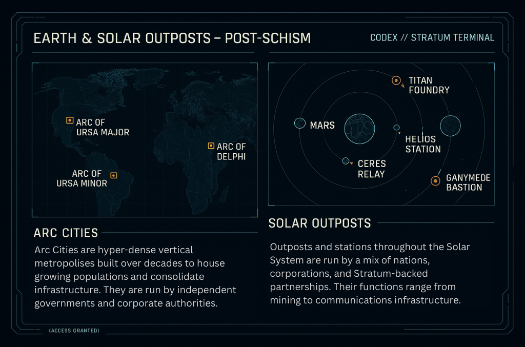 World Setting